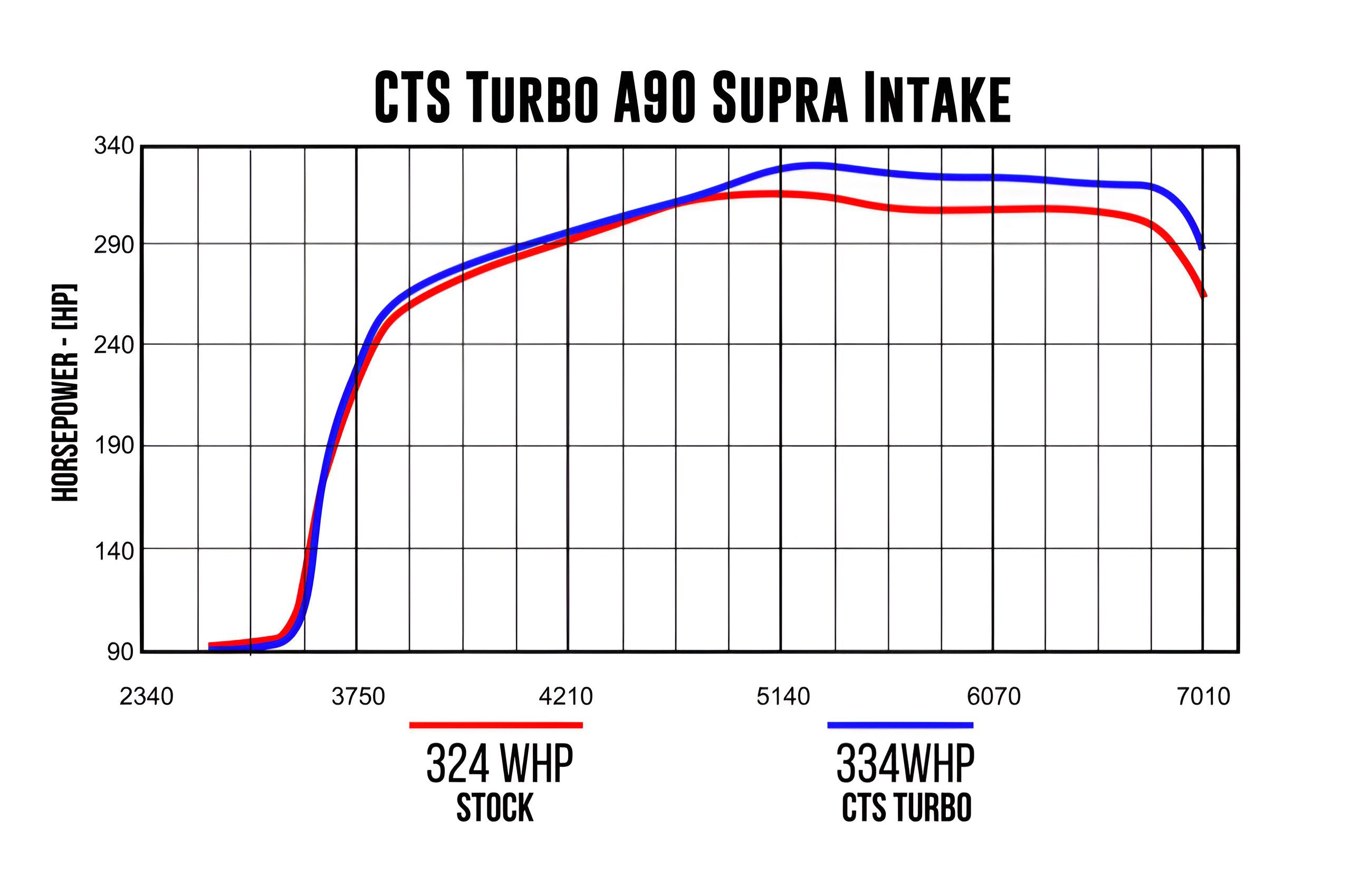 CTS Turbo Supra MK5 Intake