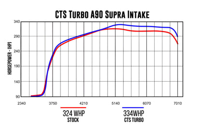 CTS Turbo Supra MK5 Intake